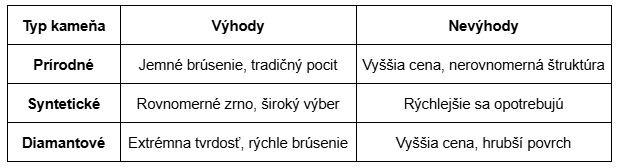 brúsne kamene